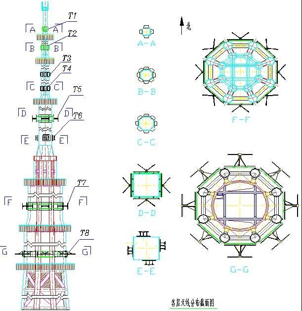 System design of radio emission