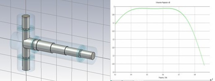 Power dividers design